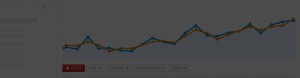 Gestión de Campañas en Google Adwords
